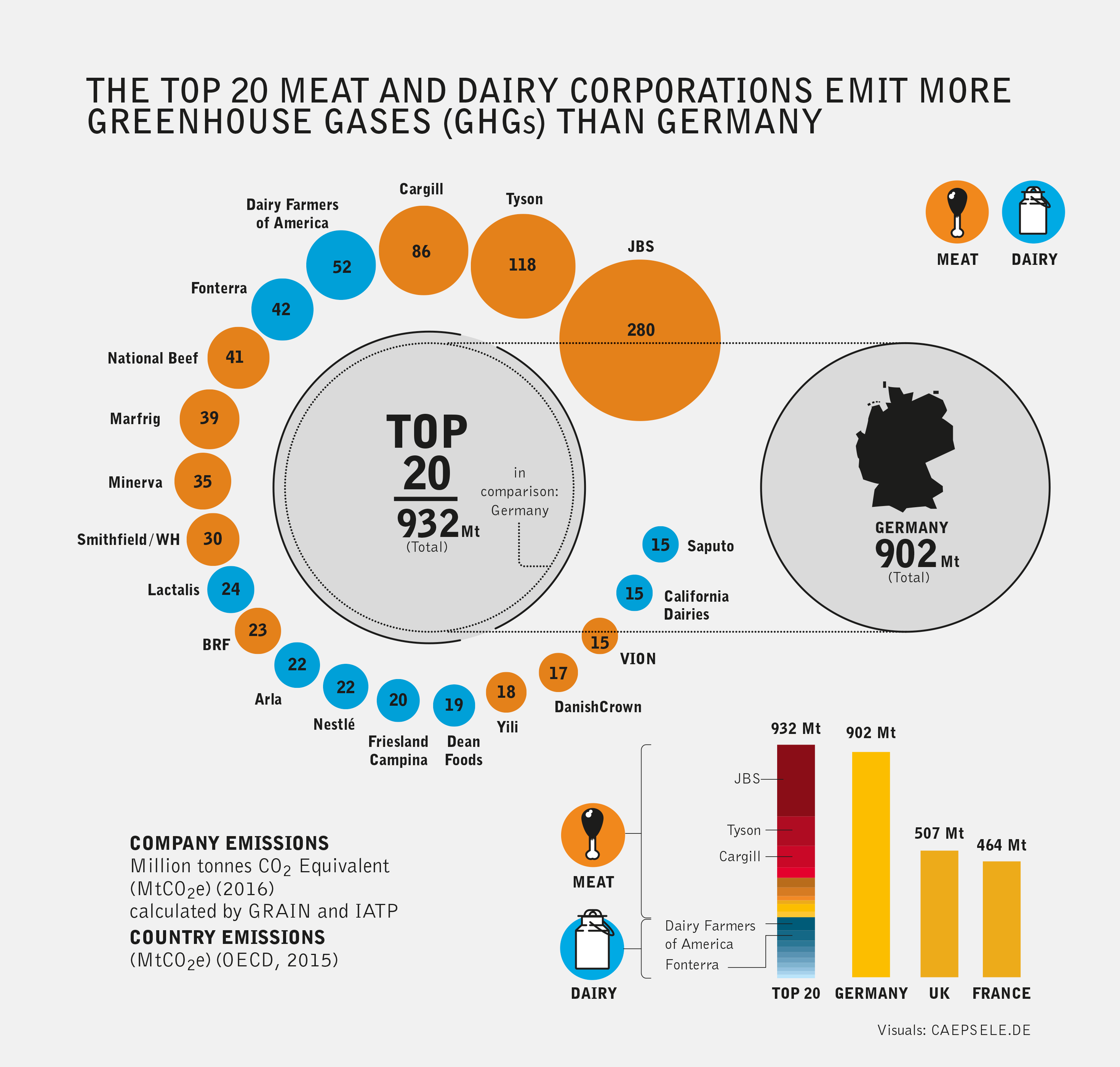 Big Meat And Dairy's Supersized Climate Footprint | IATP